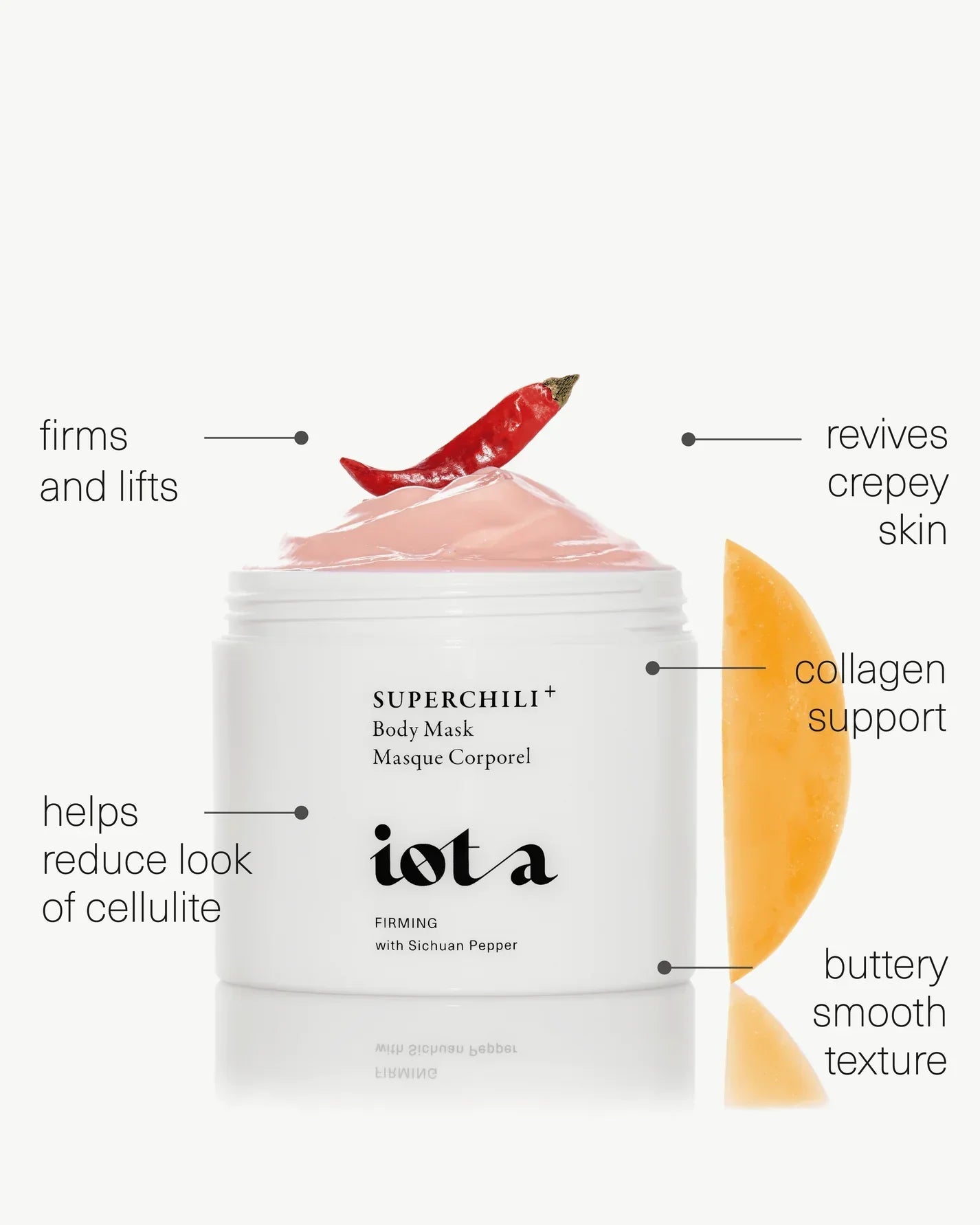 The Best Cellulite Cream | Iota Superchili Body Mask