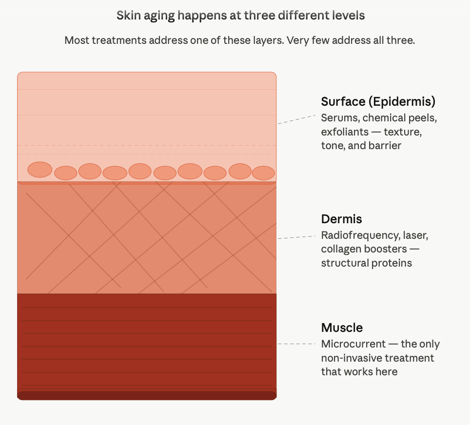 Your Face Has Muscles. Here's How to Work Them Out!